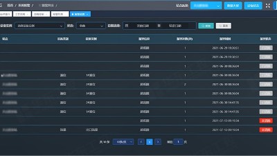 污水泵站自動化控制系統的應用解決了哪些問題？
