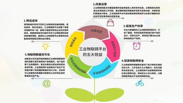 工業互聯網在污水處理項目中的應用