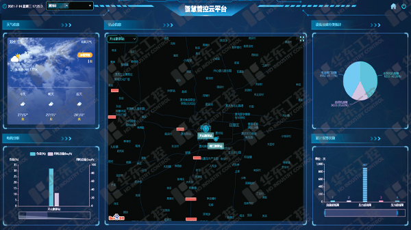 華東工控-智慧管控云平臺(tái)