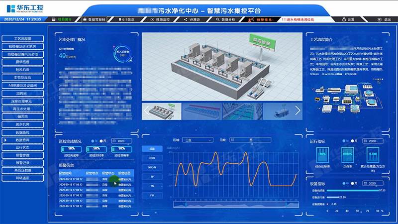 污水處理廠<i style='color:red'>自控</i>系統的構建與應用實踐