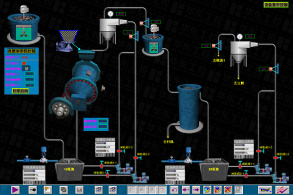 選礦生產線自動化控制系統(tǒng)